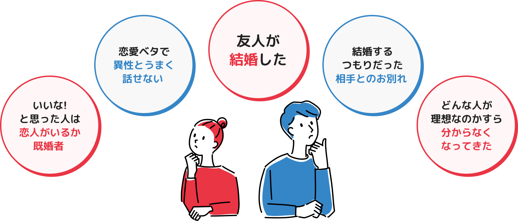 友人が結婚した／恋愛ベタで異性とうまく話せない／いいな!と思った人は恋人がいるか既婚者／結婚するつもりだった相手とのお別れ／どんな人が理想なのかすら分からなくなってきた