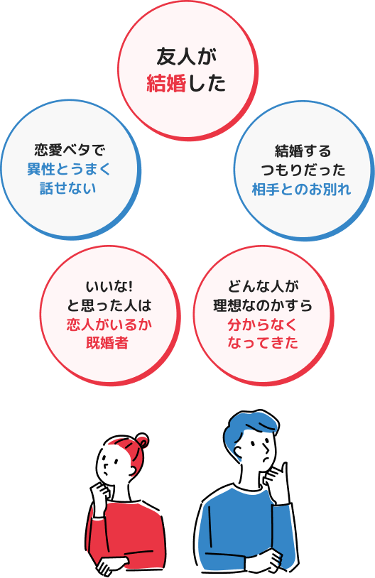 友人が結婚した／恋愛ベタで異性とうまく話せない／いいな!と思った人は恋人がいるか既婚者／結婚するつもりだった相手とのお別れ／どんな人が理想なのかすら分からなくなってきた